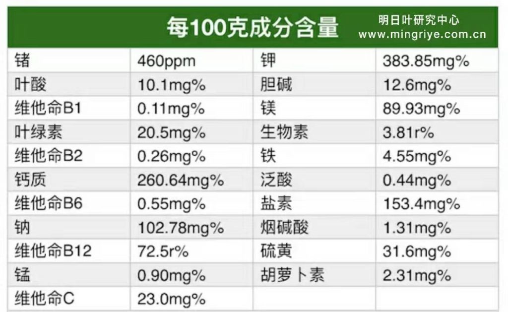 明日叶营养成分表