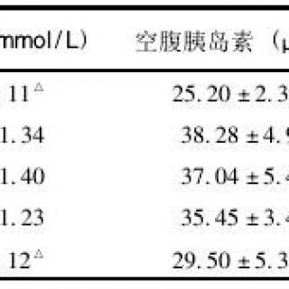 明日叶查尔酮对2型糖尿病大鼠胰岛素受体表达的影响