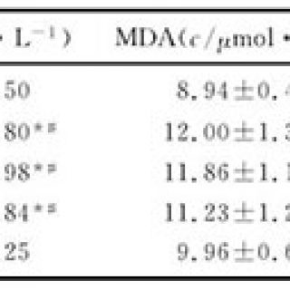 表１　各组血清各指标检测结果比较（ｎ＝10，x±ｓ）