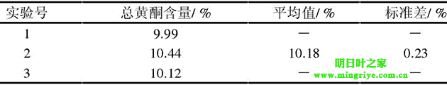表 1 乙醇浸提明日叶总黄酮实验结果