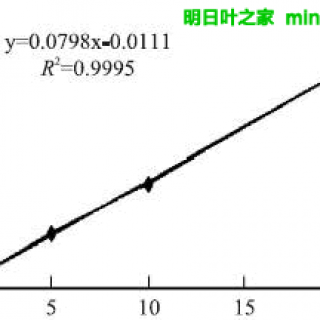图1 查尔酮标准曲线