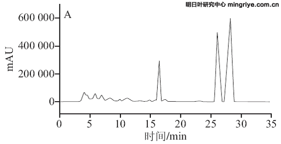 明日叶样品HPLC色谱图