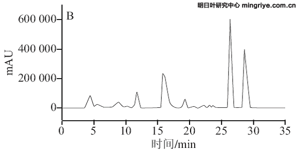 明日叶样品HPLC色谱图