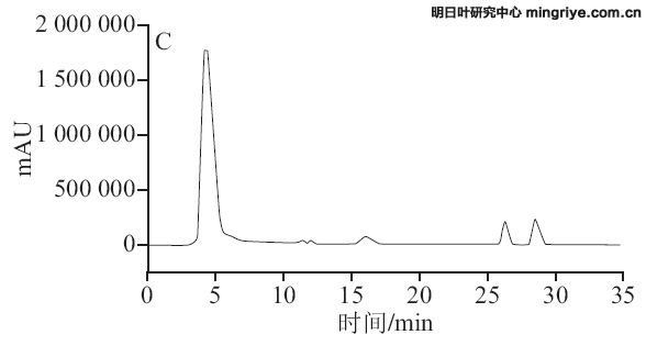明日叶样品HPLC色谱图