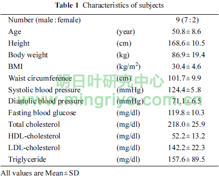 明日叶安全性与有效性的研究数据