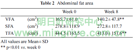 明日叶安全性与有效性的研究数据
