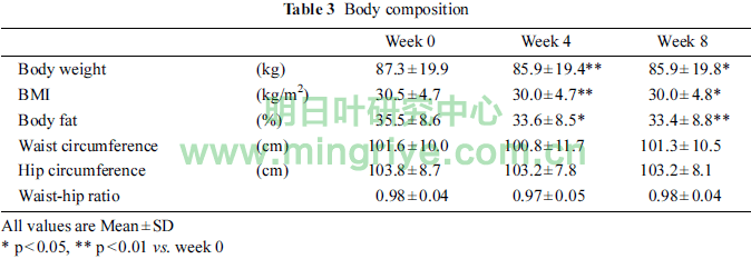 明日叶安全性与有效性的研究数据
