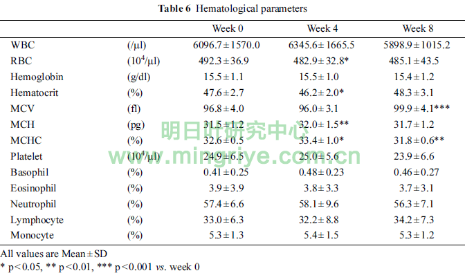 明日叶安全性与有效性的研究数据